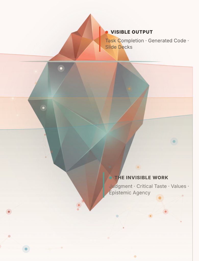 The Iceberg Model: What Must Stay Human